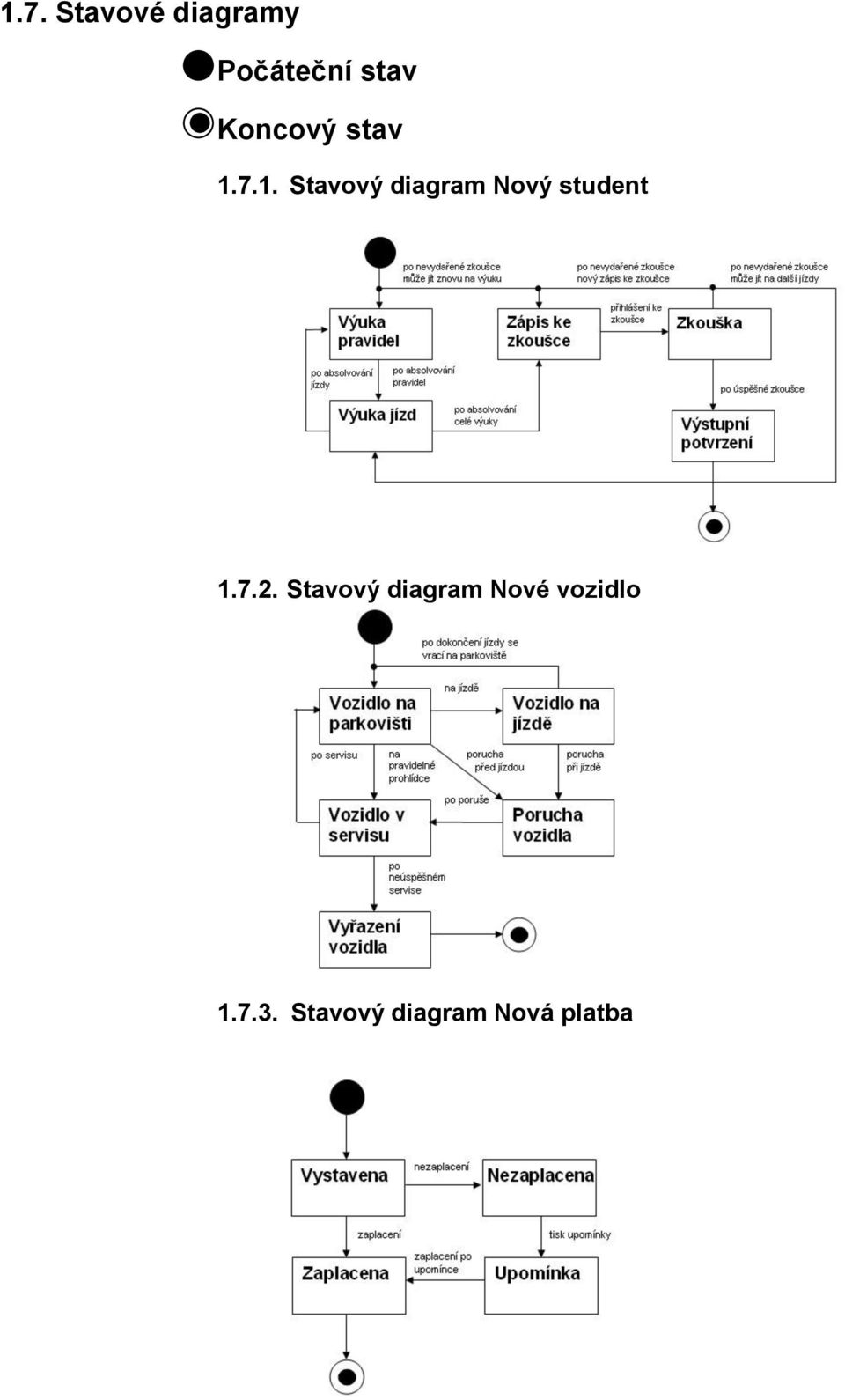 7.1. Stavový diagram Nový student 1.7.2.