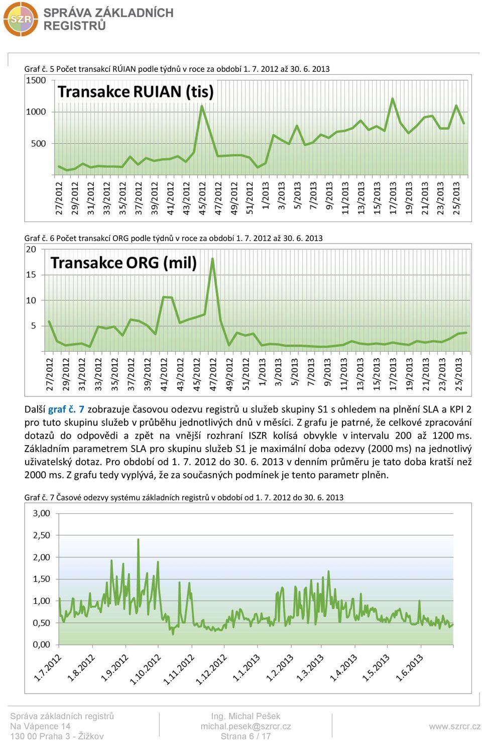 Z grafu je patrné, že celkové zpracování dotazů do odpovědi a zpět na vnější rozhraní ISZR kolísá obvykle v intervalu 200 až 1200 ms.