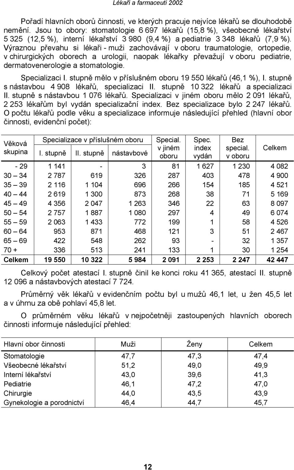 Výraznou převahu si lékaři - muži zachovávají v oboru traumatologie, ortopedie, v chirurgických oborech a urologii, naopak lékařky převažují v oboru pediatrie, dermatovenerologie a stomatologie.