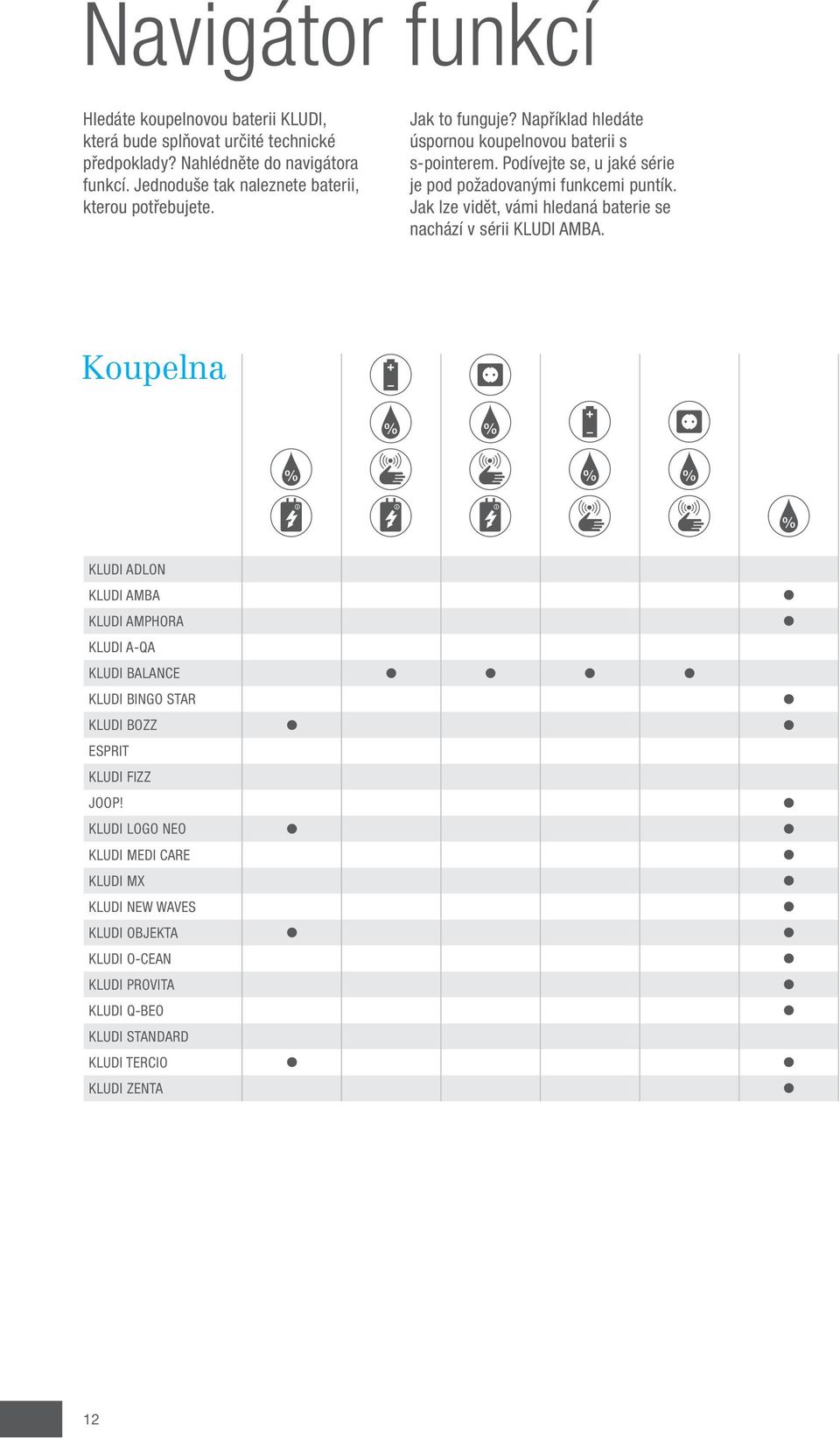 Podívejte se, u jaké série je pod požadovanými funkcemi puntík. Jak lze vidět, vámi hledaná baterie se nachází v sérii KLUDI AMBA.