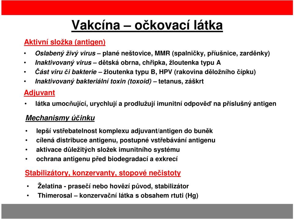 příslušný antigen Mechanismy účinku lepší vstřebatelnost komplexu adjuvant/antigen do buněk cílená distribuce antigenu, postupné vstřebávání antigenu aktivace důležitých složek imunitního