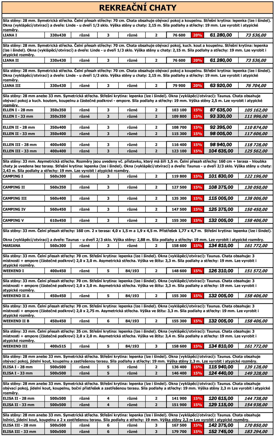 Lze vyrobit i atypické LIANA I 330x430 různé 3 různé 2 76 600 20% 61 280,00 73 536,00 Síla stěny: 28 mm. Symetrická střecha. Čelní přesah střechy: 70 cm. Chata obsahuje obývací pokoj, kuch.