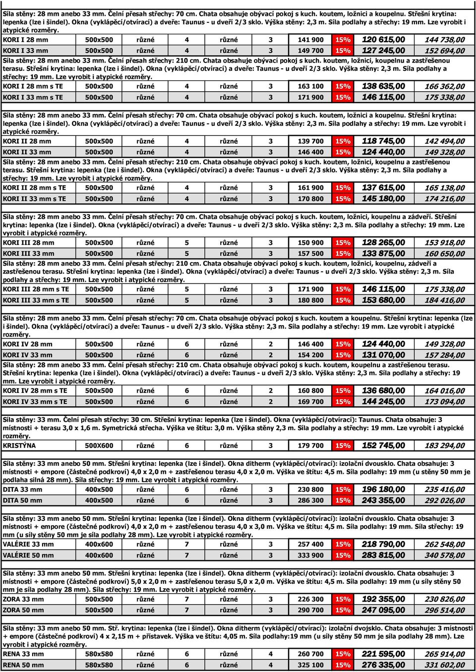 Lze vyrobit i atypické KORI I 28 mm 500x500 různé 4 různé 3 141 900 15% 120 615,00 144 738,00 KORI I 33 mm 500x500 různé 4 různé 3 149 700 15% 127 245,00 152 694,00 Síla stěny: 28 mm anebo 33 mm.