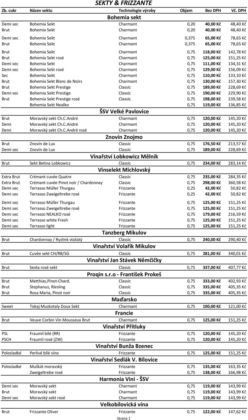 Charmant 0,375 65,00 Kč 78,65 Kč Brut Bohemia Sekt Charmant 0,75 118,00 Kč 142,78 Kč Brut Bohemia Sekt rosé Charmant 0,75 125,00 Kč 151,25 Kč Demi sec Bohemia Sekt Charmant 0,75 111,00 Kč 134,31 Kč