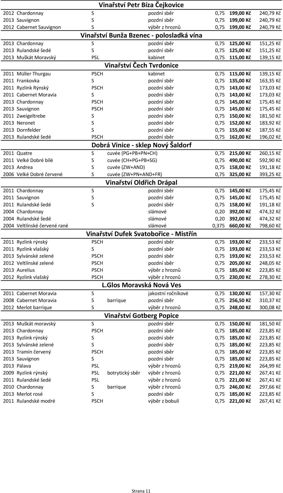 0,75 115,00 Kč 139,15 Kč Vinařství Čech Tvrdonice 2011 Müller Thurgau PSCH kabinet 0,75 115,00 Kč 139,15 Kč 2011 Frankovka S pozdní sběr 0,75 135,00 Kč 163,35 Kč 2011 Ryzlink Rýnský PSCH pozdní sběr