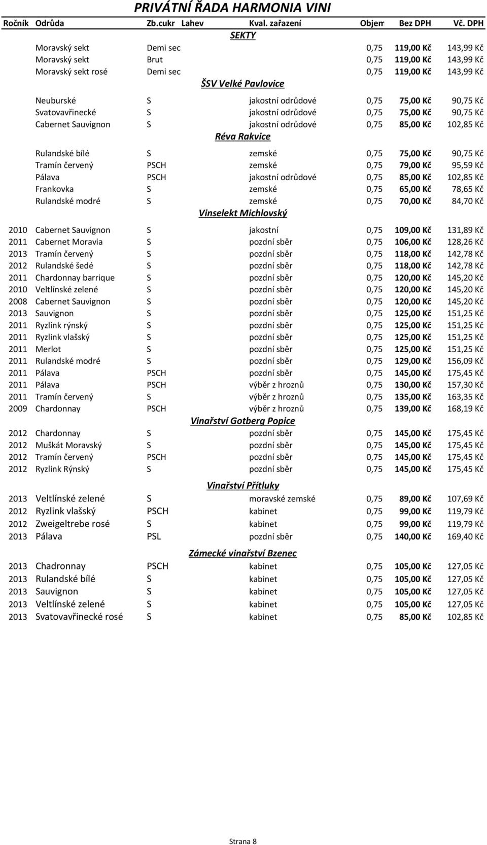 odrůdové 0,75 75,00 Kč 90,75 Kč Svatovavřinecké S jakostní odrůdové 0,75 75,00 Kč 90,75 Kč Cabernet Sauvignon S jakostní odrůdové 0,75 85,00 Kč 102,85 Kč Réva Rakvice Rulandské bílé S zemské 0,75