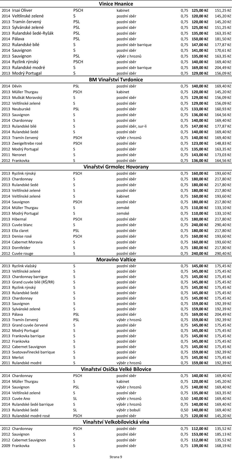 pozdní sběr barrique 0,75 147,00 Kč 177,87 Kč 2014 Sauvignon S pozdní sběr 0,75 141,00 Kč 170,61 Kč 2013 Sauvignon PSL výběr z hroznů 0,75 135,00 Kč 163,35 Kč 2014 Ryzlink rýnský PSCH pozdní sběr