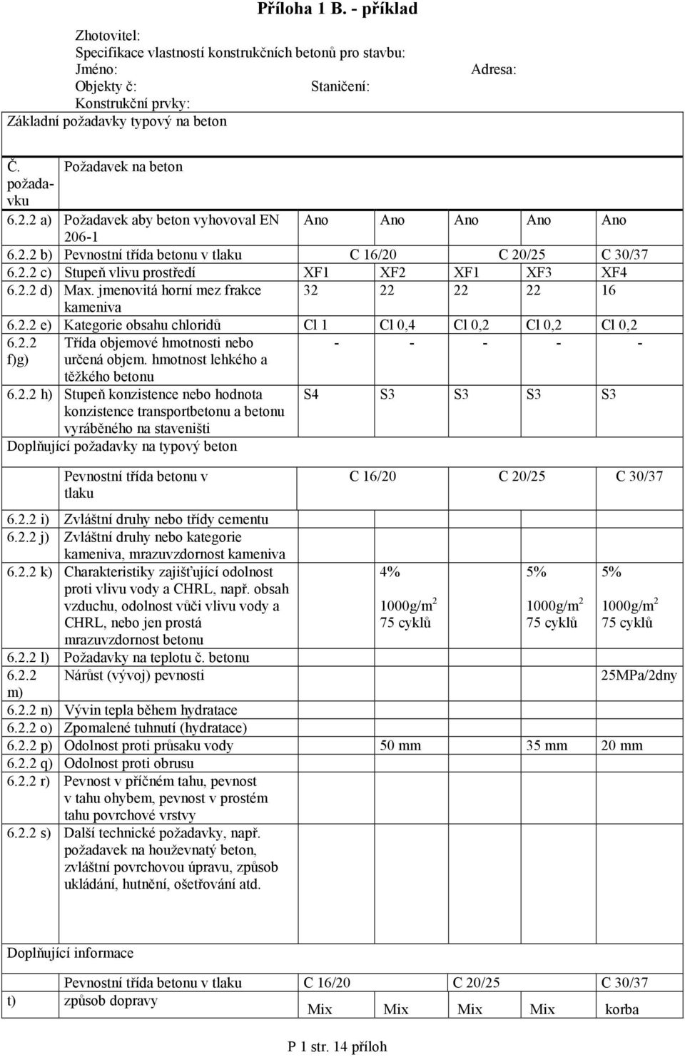 2.2 d) Max. jmenovitá horní mez frakce 32 22 22 22 16 kameniva 6.2.2 e) Kategorie obsahu chloridů Cl 1 Cl 0,4 Cl 0,2 Cl 0,2 Cl 0,2 6.2.2 Třída objemové hmotnosti nebo - - - - - f)g) určená objem.