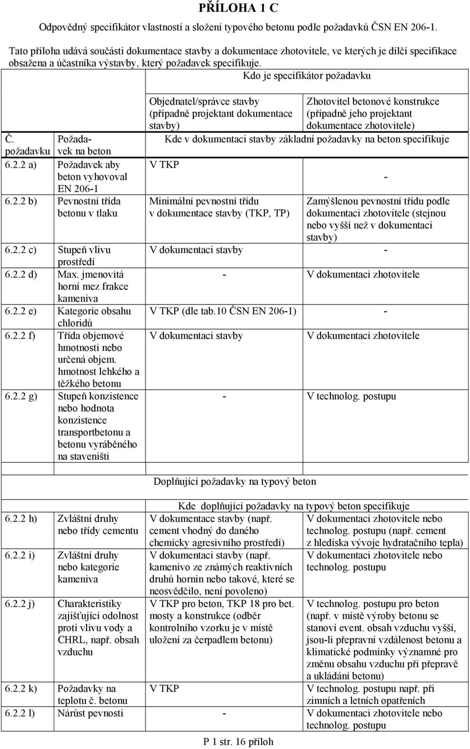 Požadapožadavku vek na beton 6.2.2 a) Požadavek aby beton vyhovoval EN 206-1 6.2.2 b) Pevnostní třída betonu v tlaku 6.2.2 c) Stupeň vlivu prostředí 6.2.2 d) Max.