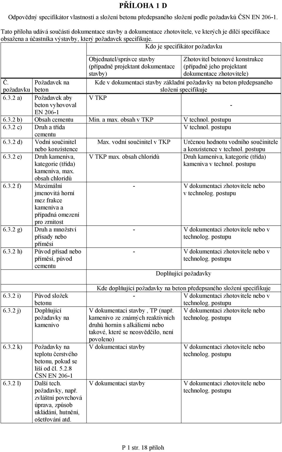 Kdo je specifikátor požadavku Objednatel/správce stavby (případně projektant dokumentace stavby) Zhotovitel betonové konstrukce (případně jeho projektant dokumentace zhotovitele) Č.