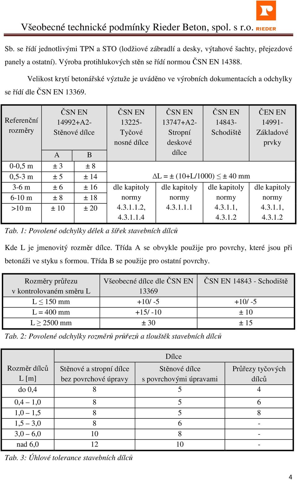 Referenční rozměry ČSN EN 14992+A2- Stěnové dílce A B ČSN EN 13225- Tyčové nosné dílce ČSN EN 13747+A2- Stropní deskové dílce ČSN EN 14843- Schodiště 0-0,5 m ± 3 ± 8 0,5-3 m ± 5 ± 14 L = ±