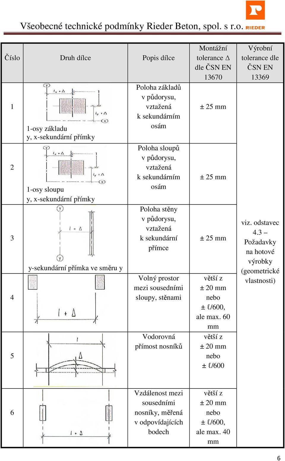 stěnami Vodorovná přímost nosníků Montážní tolerance dle ČSN EN 13670 ± 25 ± 25 ± 25 větší z ± 20 nebo ± l/600, ale max.