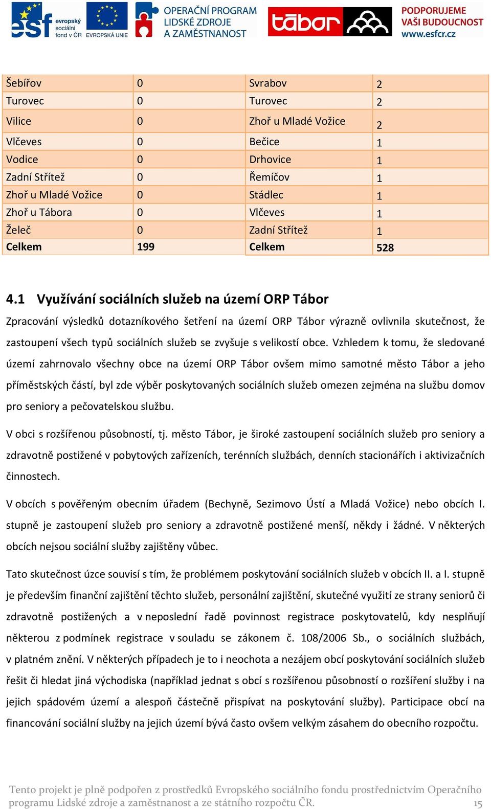 1 Využívání sociálních služeb na území ORP Tábor Zpracování výsledků dotazníkového šetření na území ORP Tábor výrazně ovlivnila skutečnost, že zastoupení všech typů sociálních služeb se zvyšuje s