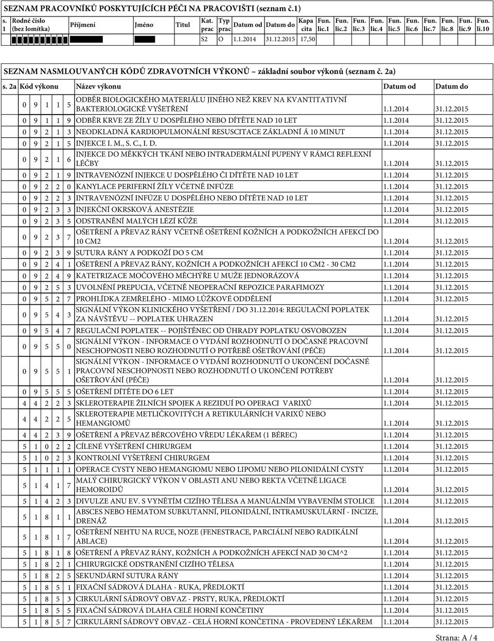 2a Kód výkonu Název výkonu Datum od Datum do 0 9 5 ODBĚR BIOLOGICKÉHO MATERIÁLU JINÉHO NEŽ KREV NA KVANTITATIVNÍ BAKTERIOLOGICKÉ VYŠETŘENÍ..204 3.2.205 0 9 9 ODBĚR KRVE ZE ŽÍLY U DOSPĚLÉHO NEBO DÍTĚTE NAD 0 LET.