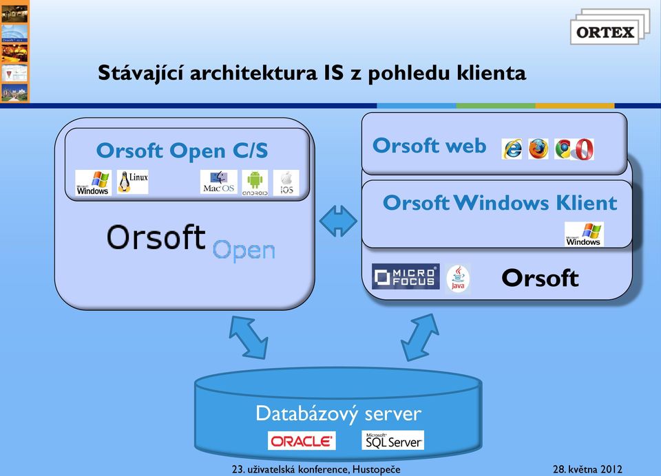C/S Orsoft web Orsoft Windows
