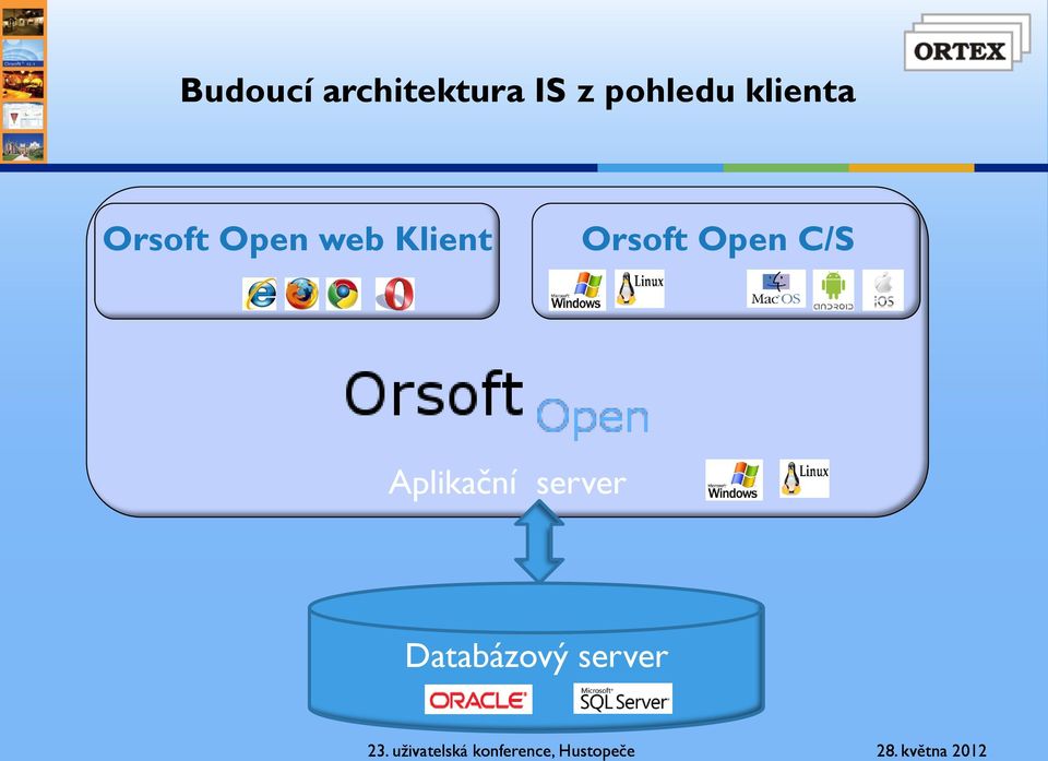 web Klient Orsoft Open C/S