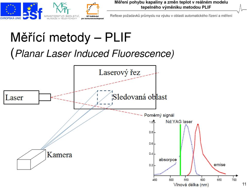 Laser Induced