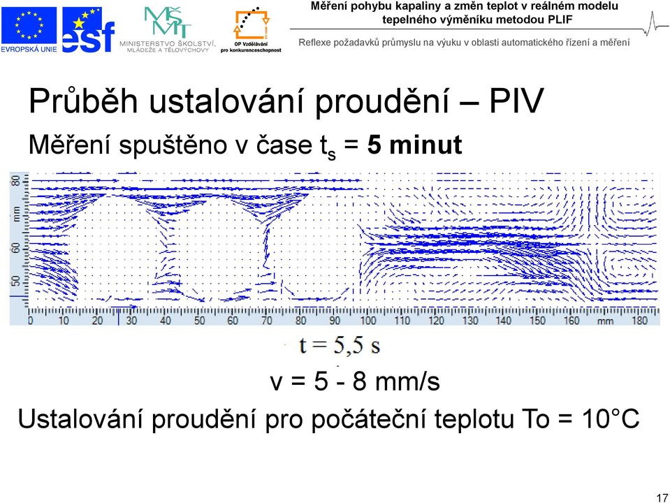 minut v = 5-8 mm/s Ustalování