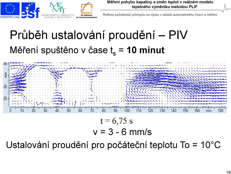 minut v = 3-6 mm/s Ustalování