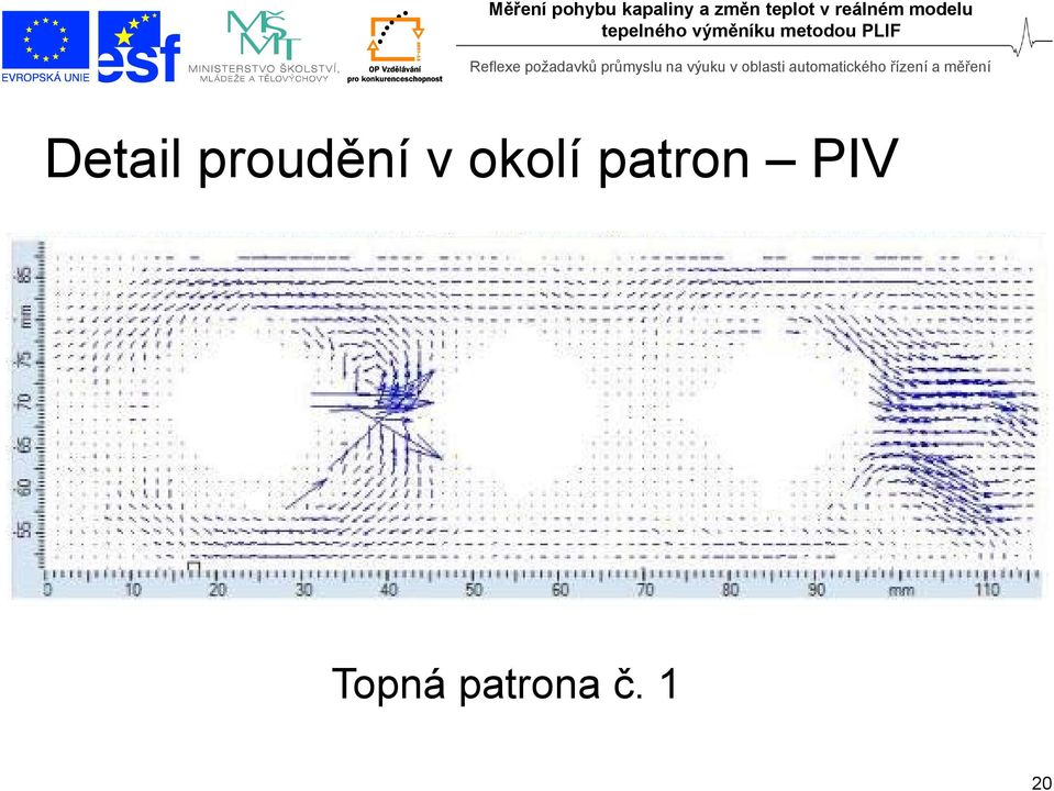 okolí patron