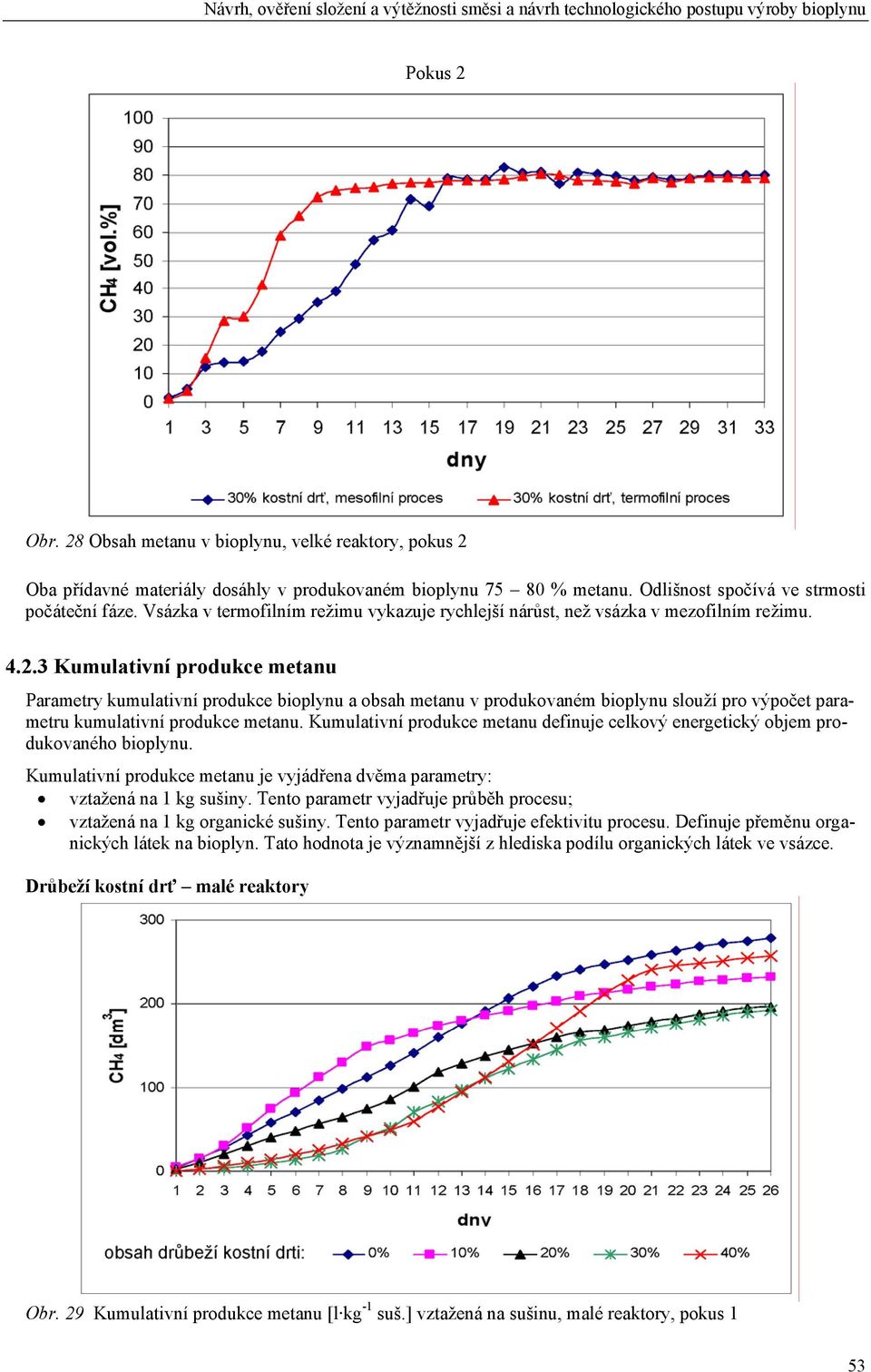 3 Kumulativní produkce metanu Parametry kumulativní produkce bioplynu a obsah metanu v produkovaném bioplynu slouží pro výpočet parametru kumulativní produkce metanu.