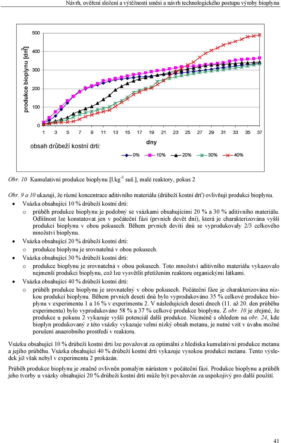 Odlišnost lze konstatovat jen v počáteční fázi (prvních devět dní), která je charakterizována vyšší produkcí bioplynu v obou pokusech.