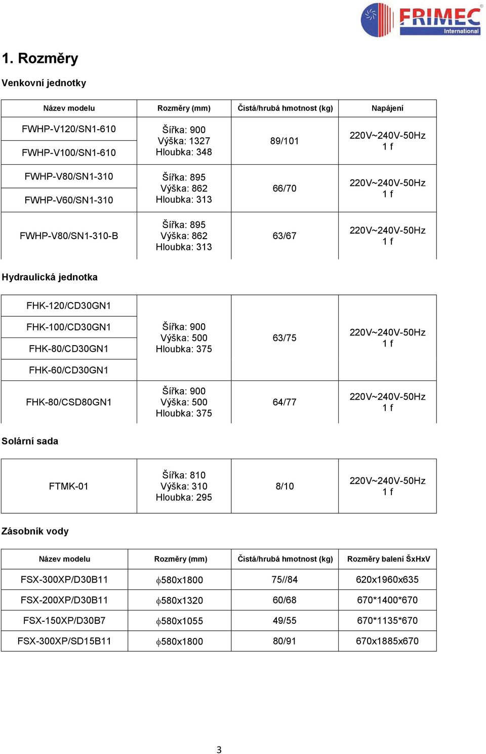 FHK-120/CD30GN1 FHK-100/CD30GN1 FHK-80/CD30GN1 Šířka: 900 Výška: 500 Hloubka: 375 63/75 220V~240V-50Hz 1 f FHK-60/CD30GN1 FHK-80/CSD80GN1 Šířka: 900 Výška: 500 Hloubka: 375 64/77 220V~240V-50Hz 1 f