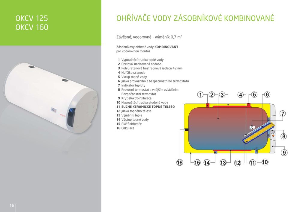 provozního a bezpečnostního termostatu 7 Indikátor teploty 8 Provozní termostat s vnějším ovládáním ezpečnostní termostat 9 Kryt elektroinstalace