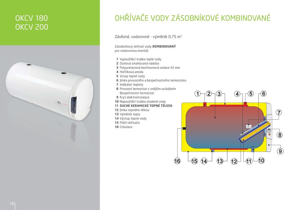 provozního a bezpečnostního termostatu 7 Indikátor teploty 8 Provozní termostat s vnějším ovládáním ezpečnostní termostat 9 Kryt elektroinstalace