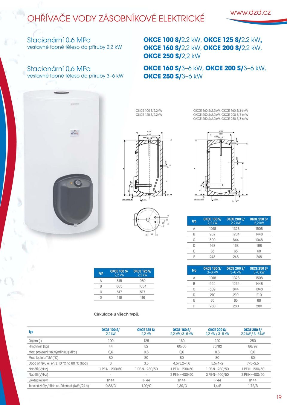 OKCE 250 S/2,2 kw OKCE 160 S/3 6 kw, OKCE 200 S/3 6 kw, OKCE 250 S/3 6 kw OKCE 100 S/2,2kW OKCE 125 S/2,2kW OKCE 160 S/2,2kW, OKCE 160 S/3-6kW OKCE 200 S/2,2kW, OKCE 200 S/3-6kW OKCE 250 S/2,2kW,