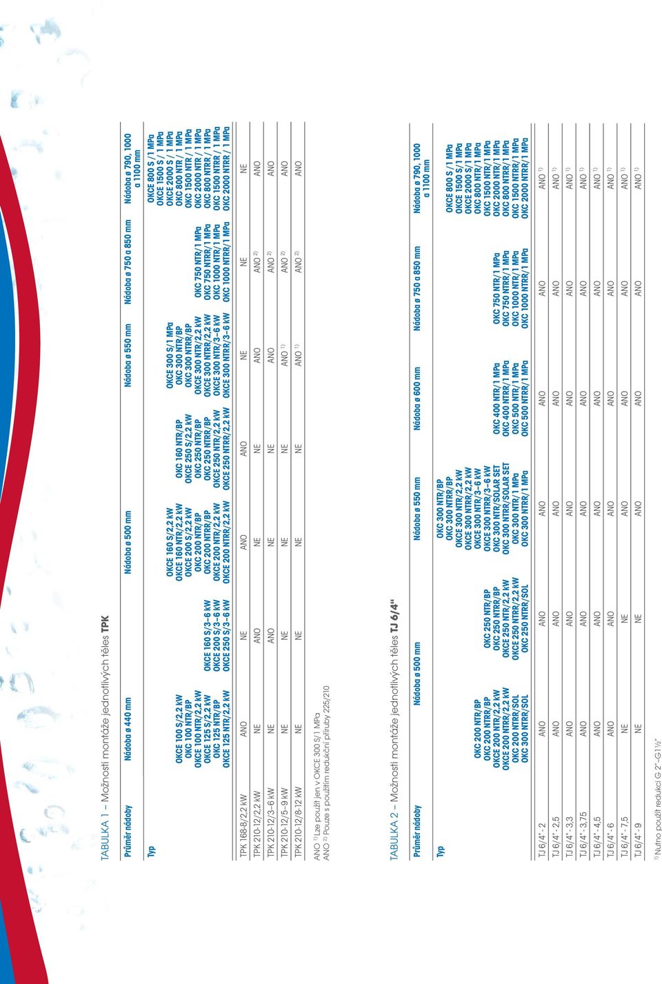 OKC 200 NTRR/BP OKCE 200 NTR/2,2 kw OKCE 200 NTRR/2,2 kw OKC 160 NTR/BP OKCE 250 S/2,2 kw OKC 250 NTR/BP OKC 250 NTRR/BP OKCE 250 NTR/2,2 kw OKCE 250 NTRR/2,2 kw OKCE 300 S/ OKC 300 NTR/BP OKC 300