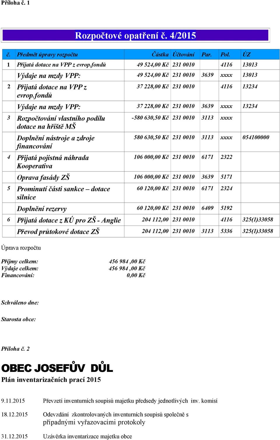 fondů 37 228,00 Kč 231 0010 4116 13234 Výdaje na mzdy VPP: 37 228,00 Kč 231 0010 3639 xxxx 13234 3 Rozpočtování vlastního podílu dotace na hřiště MŠ Doplnění nástroje a zdroje financování 4 Přijatá