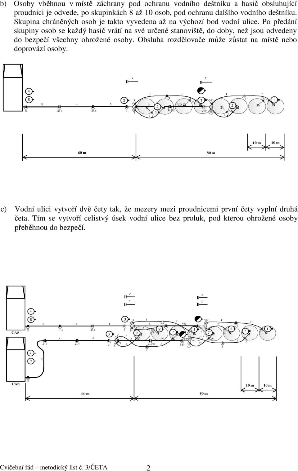 Po předání skupiny osob se každý hasič vrátí na své určené stanoviště, do doby, než jsou odvedeny do bezpečí všechny ohrožené osoby.