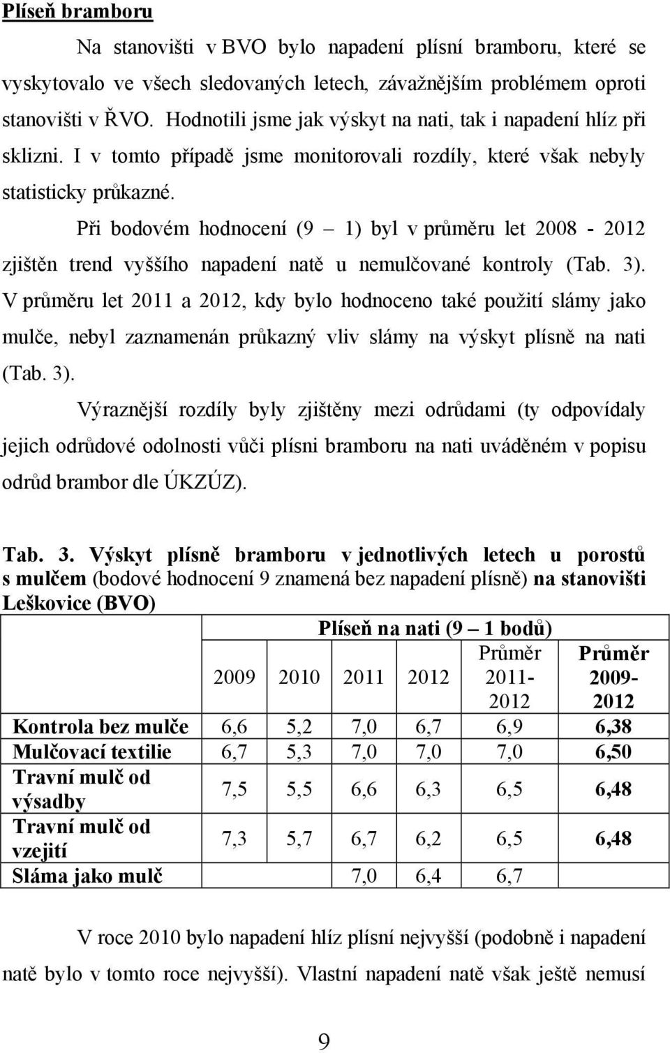 Při bodovém hodnocení (9 1) byl v průměru let 2008-2012 zjištěn trend vyššího napadení natě u nemulčované kontroly (Tab. 3).