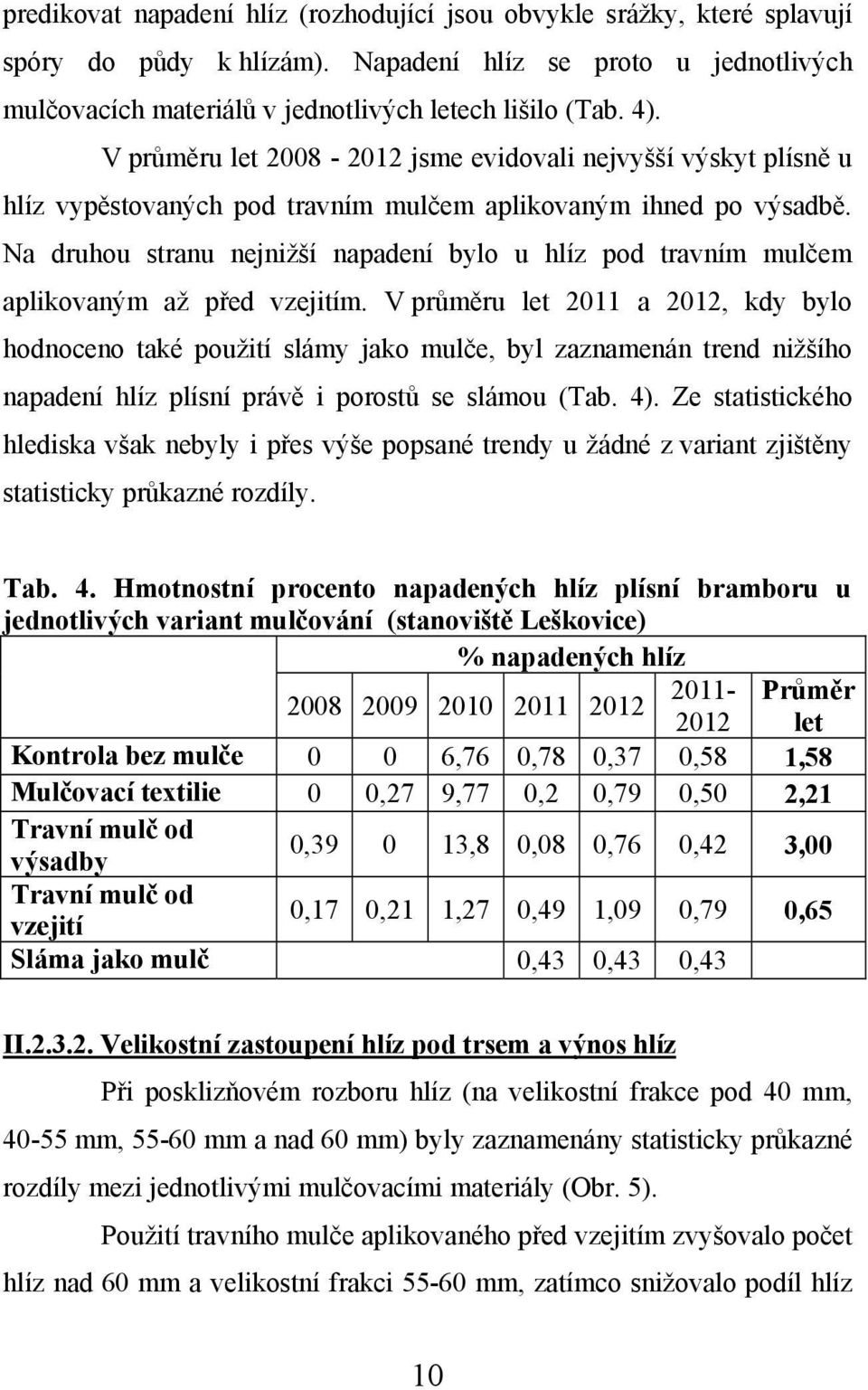 Na druhou stranu nejnižší napadení bylo u hlíz pod travním mulčem aplikovaným až před vzejitím.