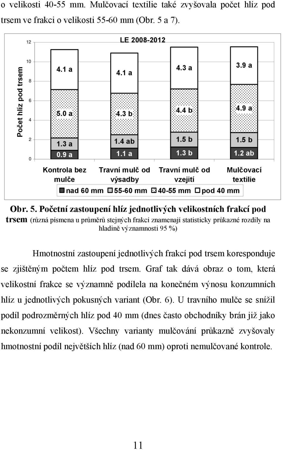 5. Početní zastoupení hlíz jednotlivých velikostních frakcí pod trsem (různá písmena u průměrů stejných frakcí znamenají statisticky průkazné rozdíly na hladině významnosti 95 %) Hmotnostní