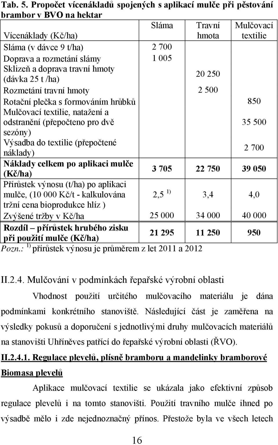 1 005 Sklizeň a doprava travní hmoty (dávka 25 t /ha) 20 250 Rozmetání travní hmoty 2 500 Rotační plečka s formováním hrůbků 850 Mulčovací textilie, natažení a odstranění (přepočteno pro dvě 35 500