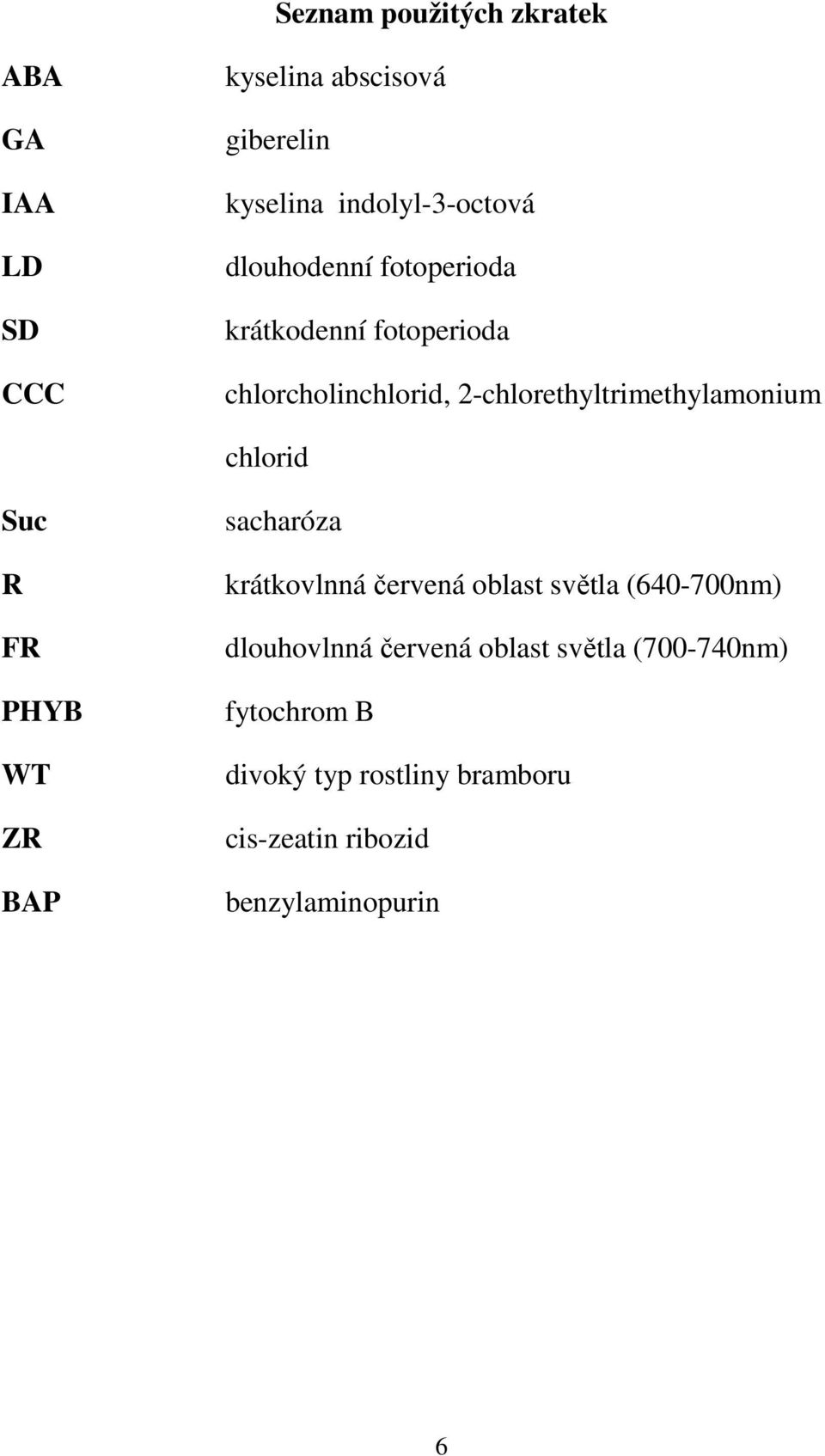 chlorid Suc R FR PHYB WT ZR BAP sacharóza krátkovlnná červená oblast světla (640-700nm) dlouhovlnná