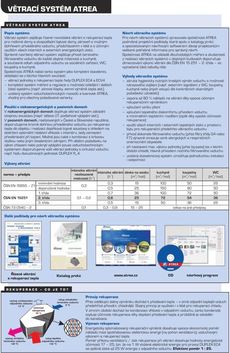 návrhovým softwarem dávají projektantům využitím všech interních a externích energetických zisků. veškeré potřebné informace pro správný návrh.