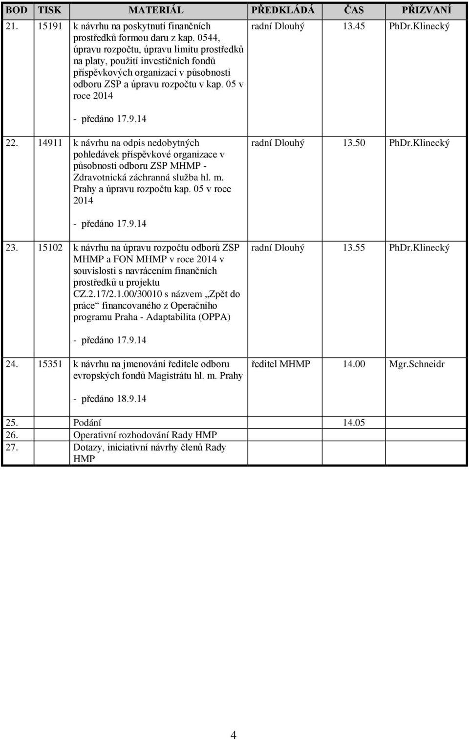 Klinecký 22. 14911 k návrhu na odpis nedobytných pohledávek příspěvkové organizace v působnosti odboru ZSP MHMP - Zdravotnická záchranná služba hl. m. Prahy a úpravu rozpočtu kap.