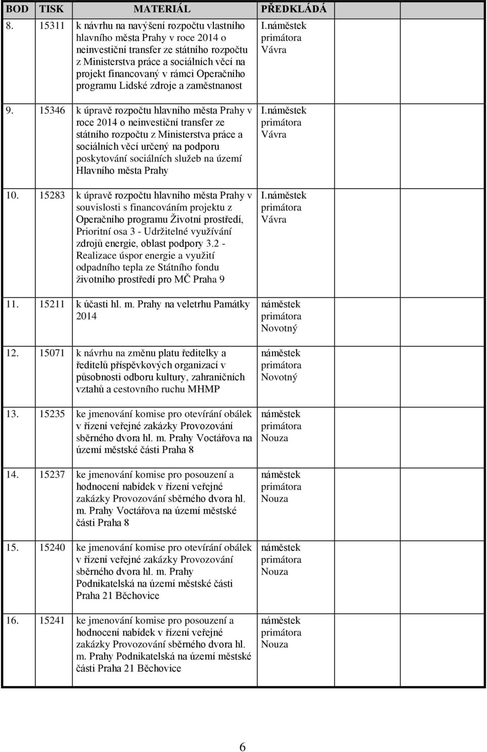 Operačního programu Lidské zdroje a zaměstnanost I. 9.