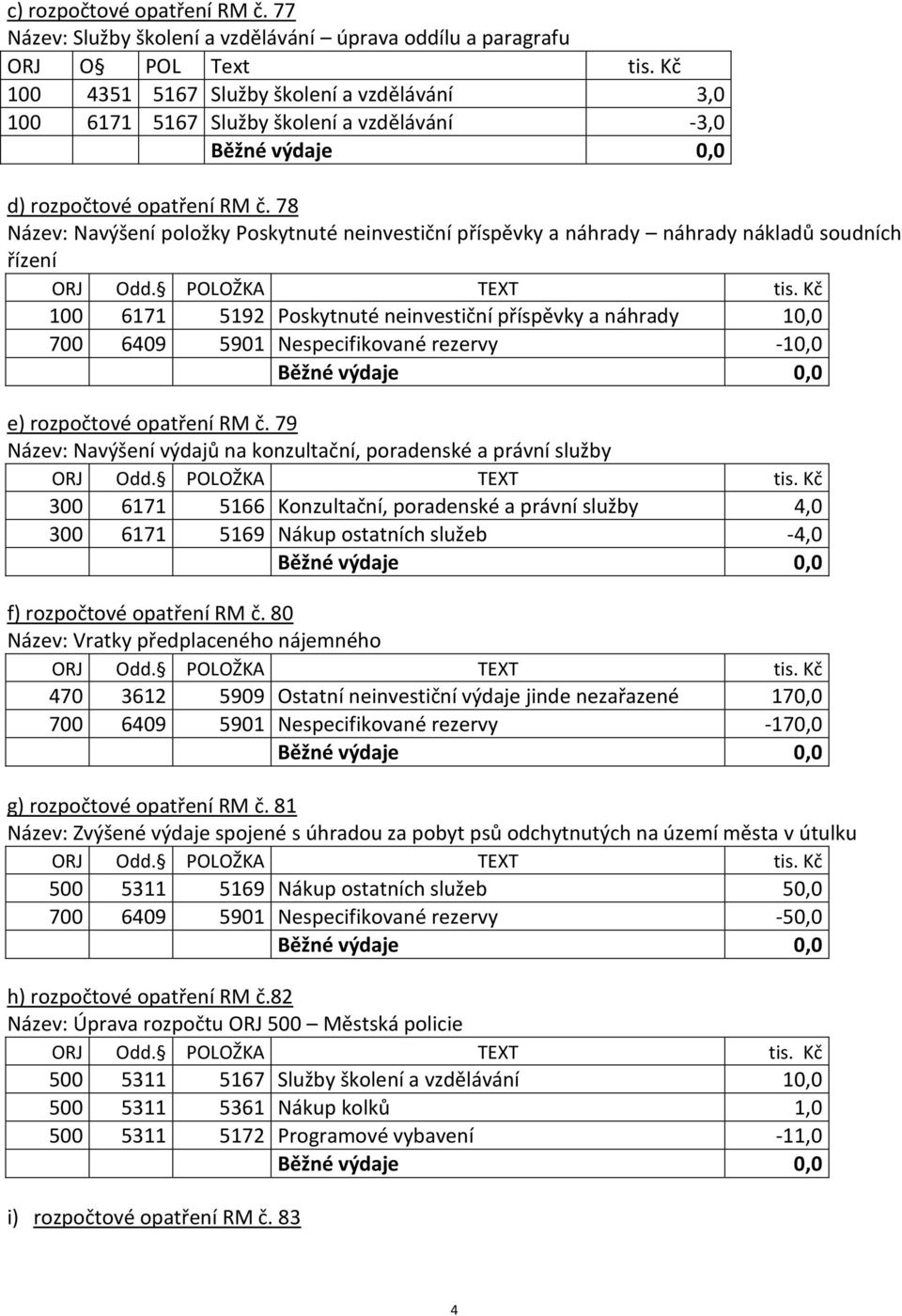 78 Název: Navýšení položky Poskytnuté neinvestiční příspěvky a náhrady náhrady nákladů soudních řízení 100 6171 5192 Poskytnuté neinvestiční příspěvky a náhrady 10,0 700 6409 5901 Nespecifikované