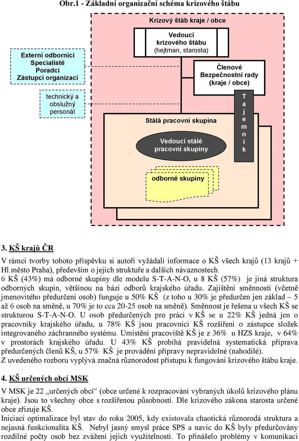 KŠ krajů ČR V rámci tvorby tohoto příspěvku si autoři vyžádali informace o KŠ všech krajů (13 krajů + Hl.město Praha), především o jejich struktuře a dalších návaznostech.