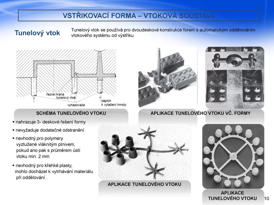 SCHÉMA TUNELOVÉHO VTOKU nahrazuje 3- deskové řešení formy nevyžaduje dodatečné odstranění nevhodný pro polymery vyztužené