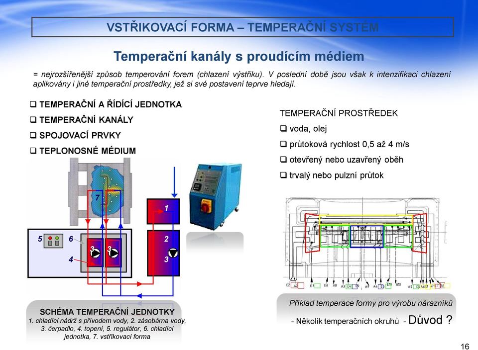 TEMPERAČNÍ A ŘÍDÍCÍ JEDNOTKA TEMPERAČNÍ KANÁLY SPOJOVACÍ PRVKY TEPLONOSNÉ MÉDIUM TEMPERAČNÍ PROSTŘEDEK voda, olej průtoková rychlost 0,5 až 4 m/s otevřený nebo uzavřený oběh trvalý