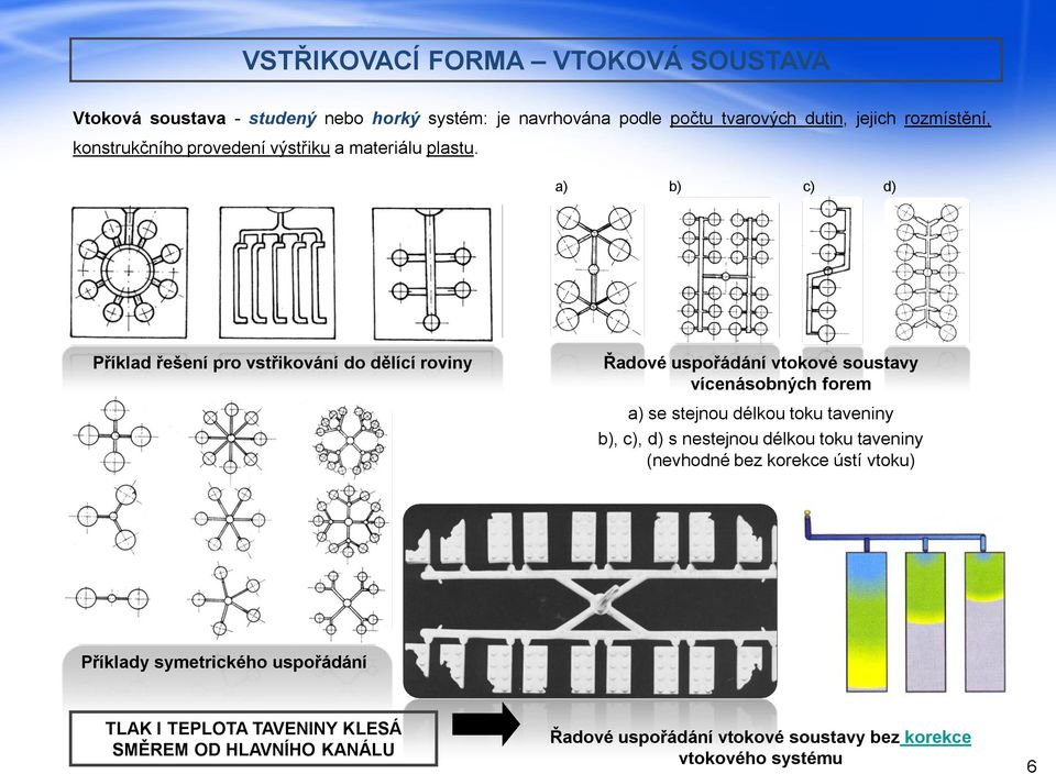 a) b) c) d) Příklad řešení pro vstřikování do dělící roviny Řadové uspořádání vtokové soustavy vícenásobných forem a) se stejnou délkou toku