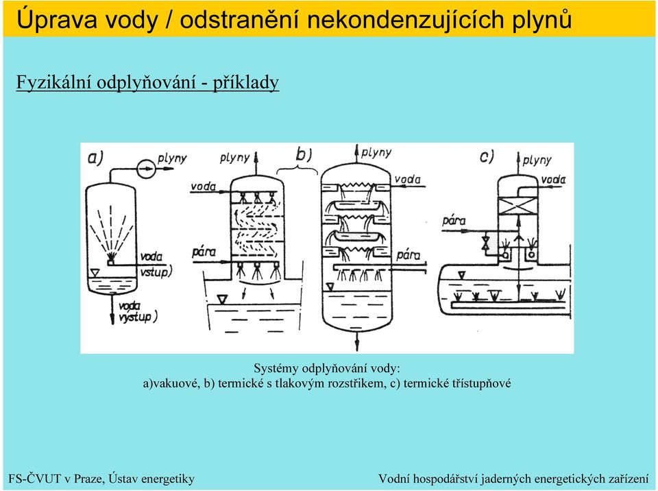 Systémy odplyňování vody: a)vakuové, b)