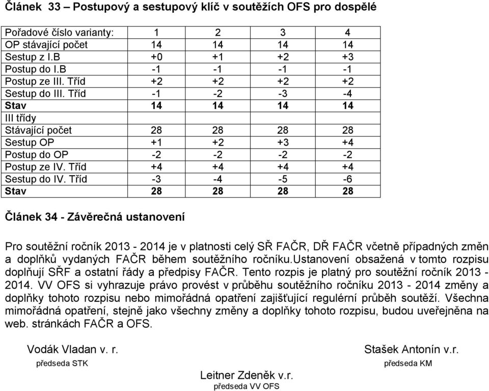 Tříd -3-4 -5-6 Stav 28 28 28 28 Článek 34 - Závěrečná ustanovení Pro soutěžní ročník 2013-2014 je v platnosti celý SŘ FAČR, DŘ FAČR včetně případných změn a doplňků vydaných FAČR během soutěžního