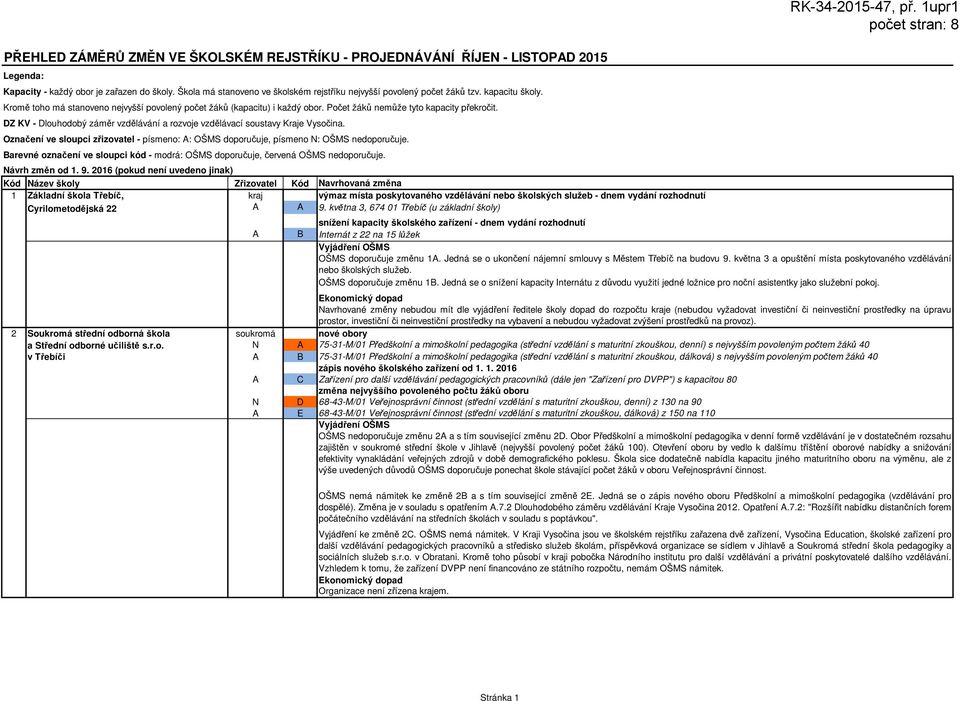 Počet žáků nemůže tyto kapacity překročit. DZ KV - Dlouhodobý záměr vzdělávání a rozvoje vzdělávací soustavy Kraje Vysočina.