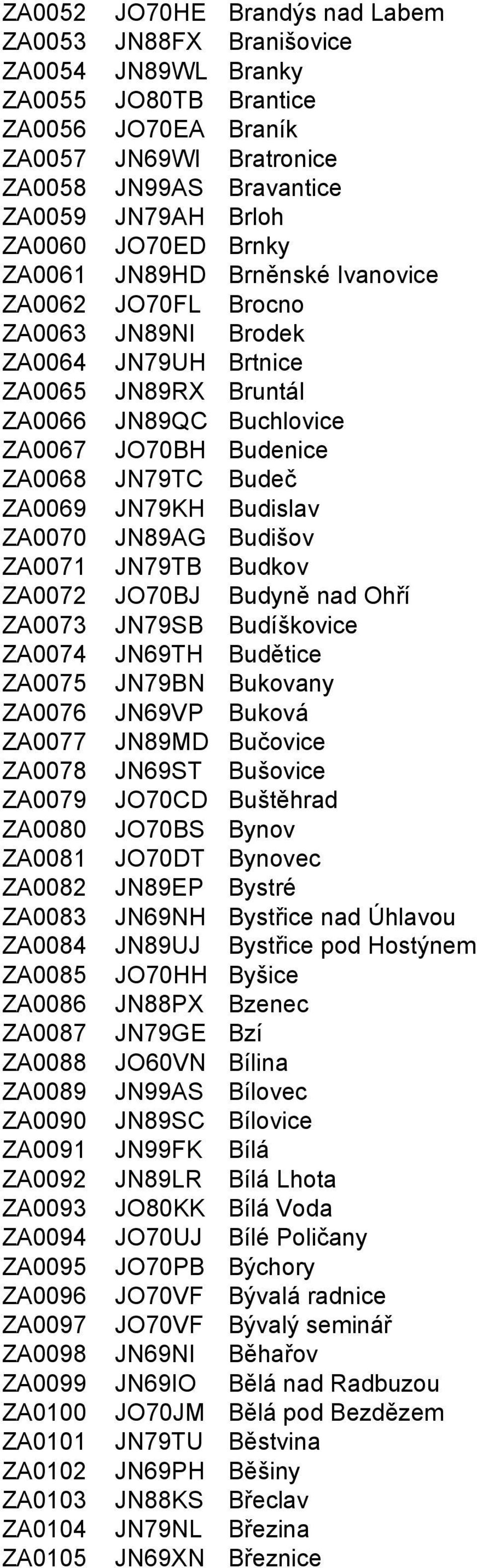 ZA0069 JN79KH Budislav ZA0070 JN89AG Budišov ZA0071 JN79TB Budkov ZA0072 JO70BJ Budyně nad Ohří ZA0073 JN79SB Budíškovice ZA0074 JN69TH Budětice ZA0075 JN79BN Bukovany ZA0076 JN69VP Buková ZA0077